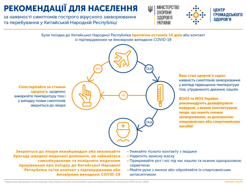 Китайський коронавірус