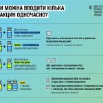 Чи можна вводити кілька вакцин одночасно?