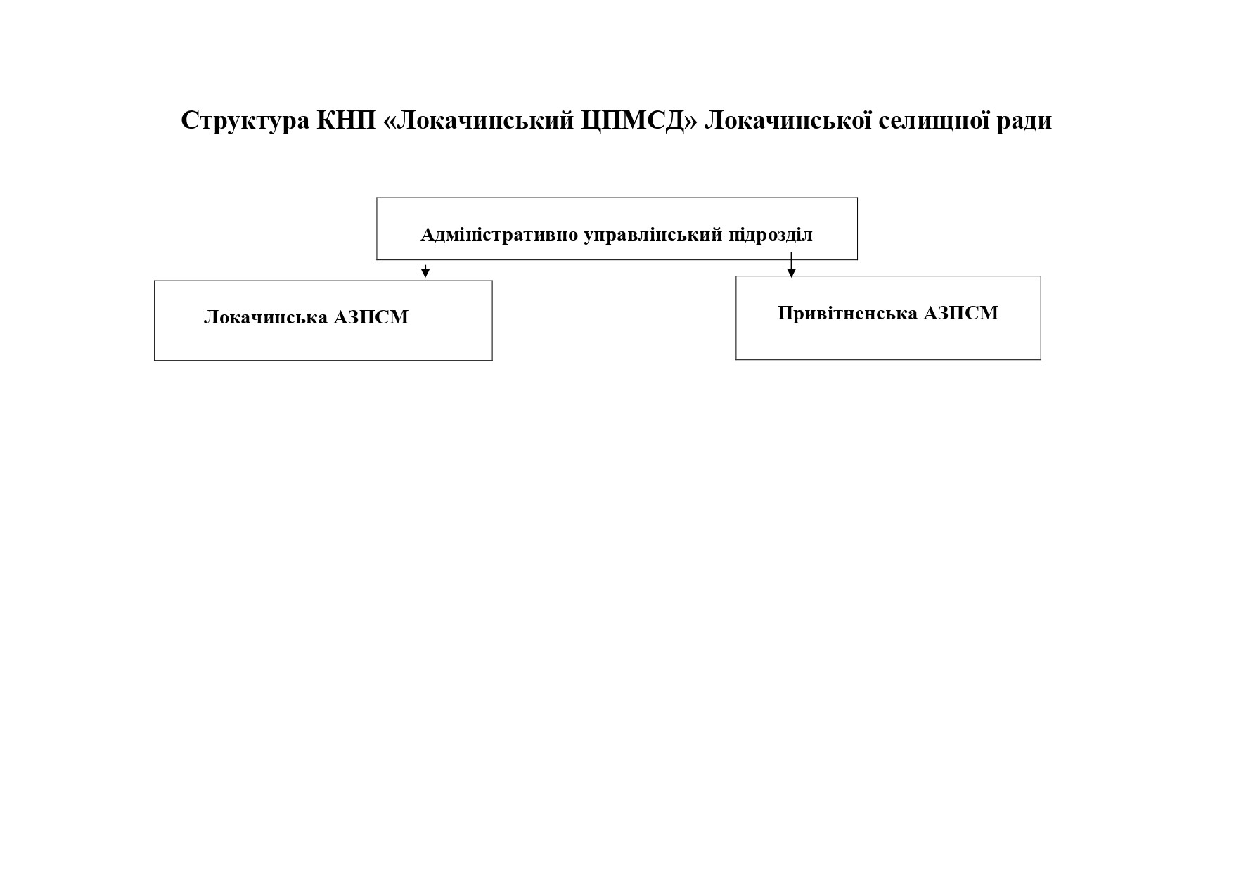 Структура Центру • КНП quot Локачинський центр первинної медико санітарної