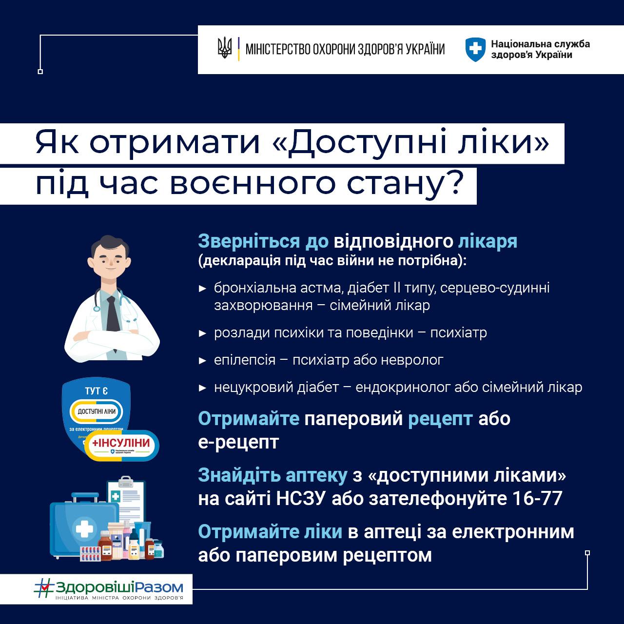 Деталі програми “Доступні ліки”
