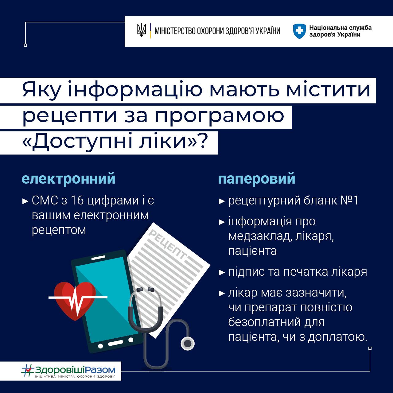 Деталі програми “Доступні ліки”
