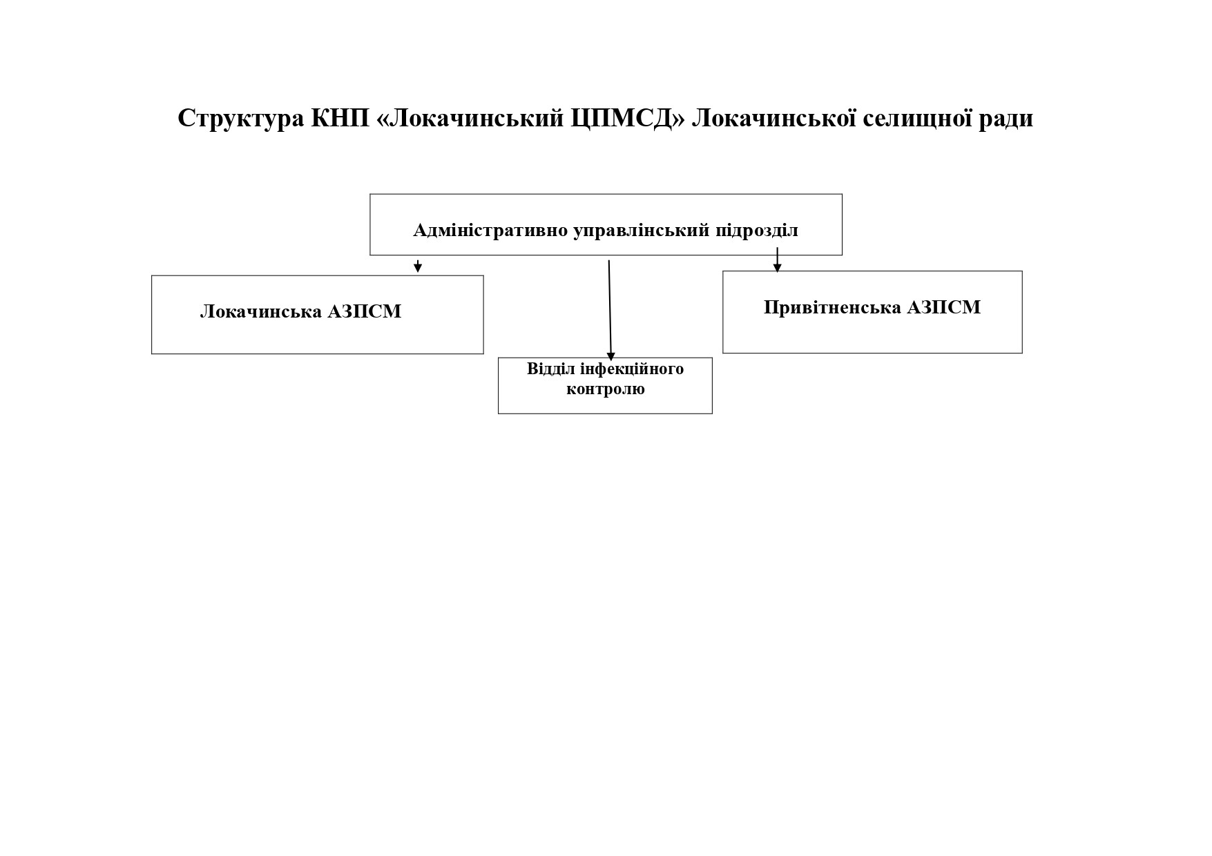 Структура Центру